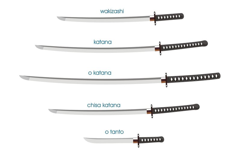 Japanese Swords