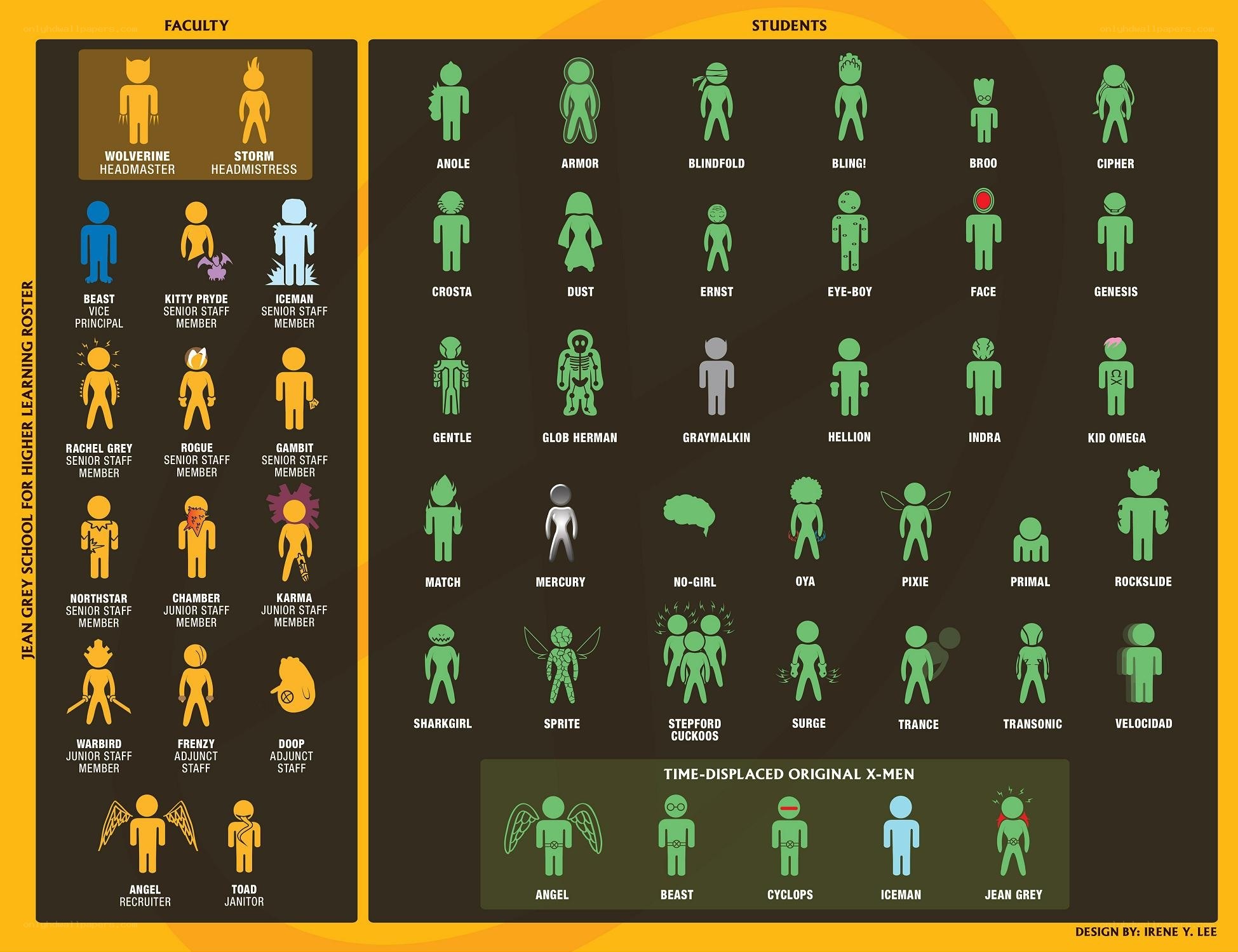 Jean Grey School Roster