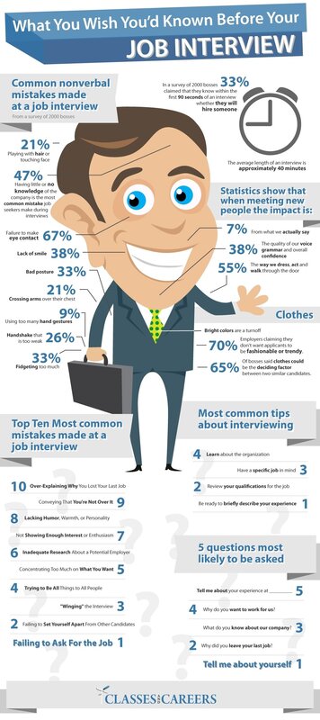 Job interview tips infographic