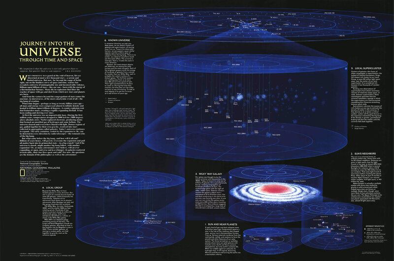 Journey into the Universe