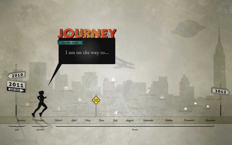 Journey timeline