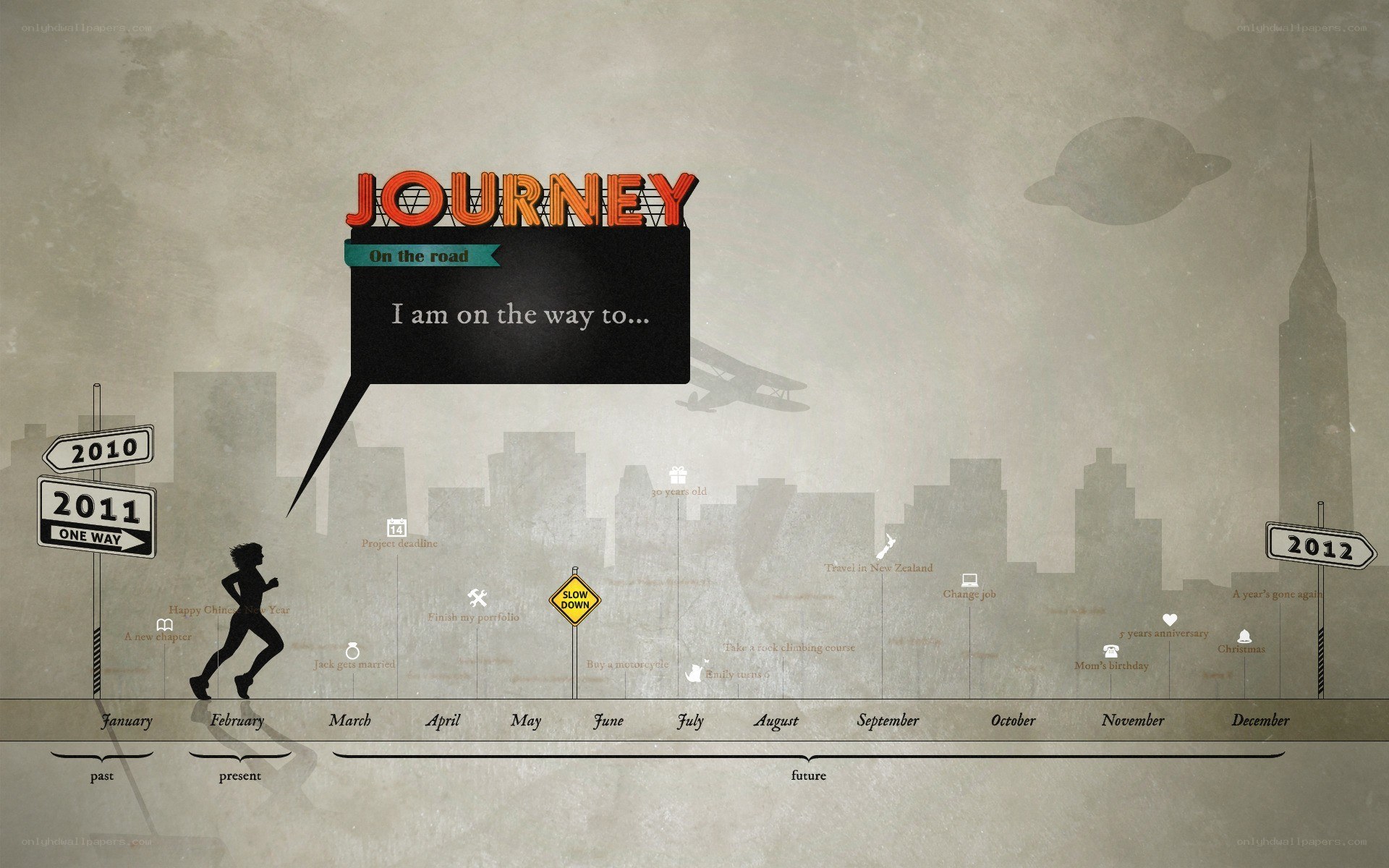 Journey timeline