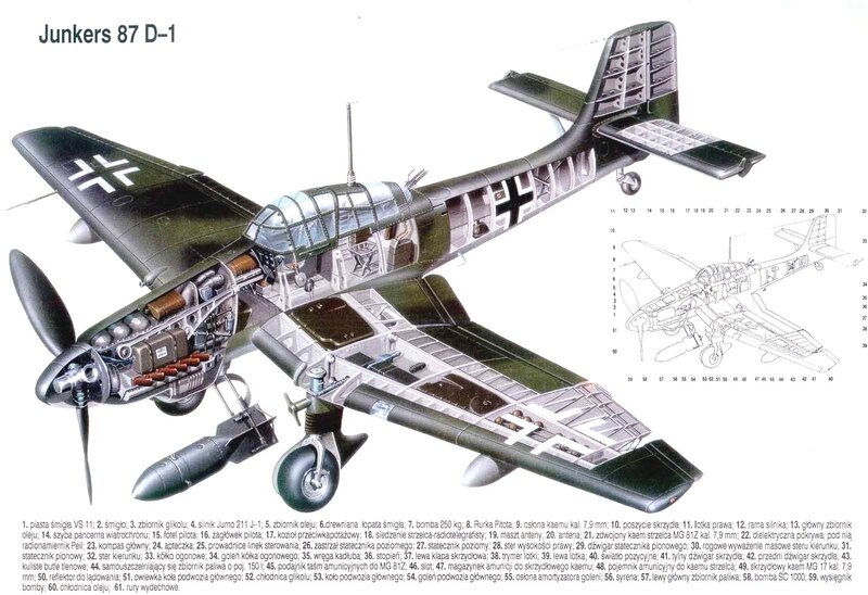 Junkers 87 D-1 cutaway diagram
