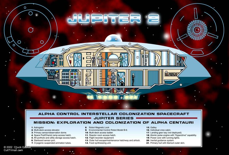 Jupiter 2 spacecraft diagram