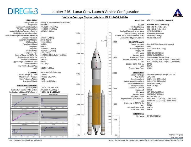 Jupiter-246 launch vehicle specs