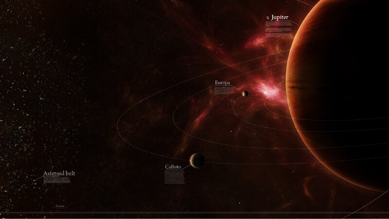 Jupiter and its moons