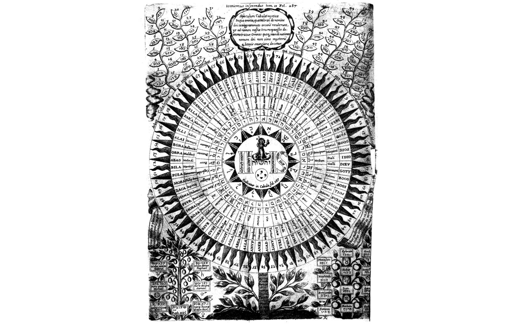 Kabbalah diagram with Hebrew text