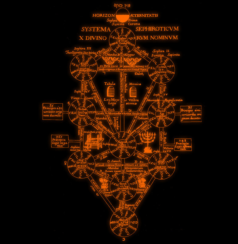 Kabbalistic Tree of Life diagram