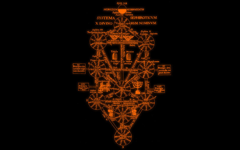 Kabbalistic Tree of Life diagram