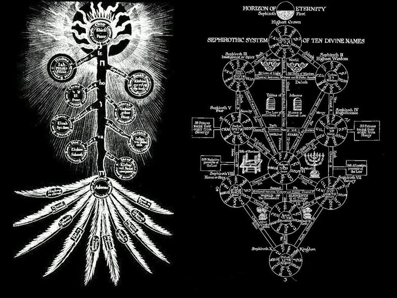 Kabbalistic Tree of Life diagrams