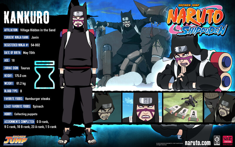 Kankuro Character Profile — Black, Dramatic, Anime