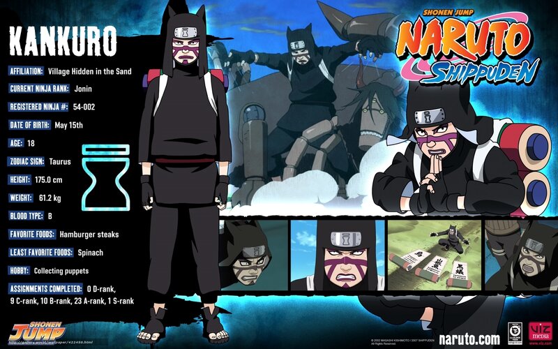 Kankuro Character Profile — Black