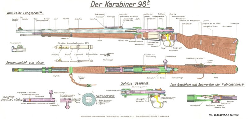 Karabiner 98k rifle diagram