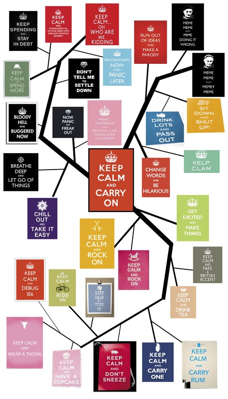 Keep Calm meme tree