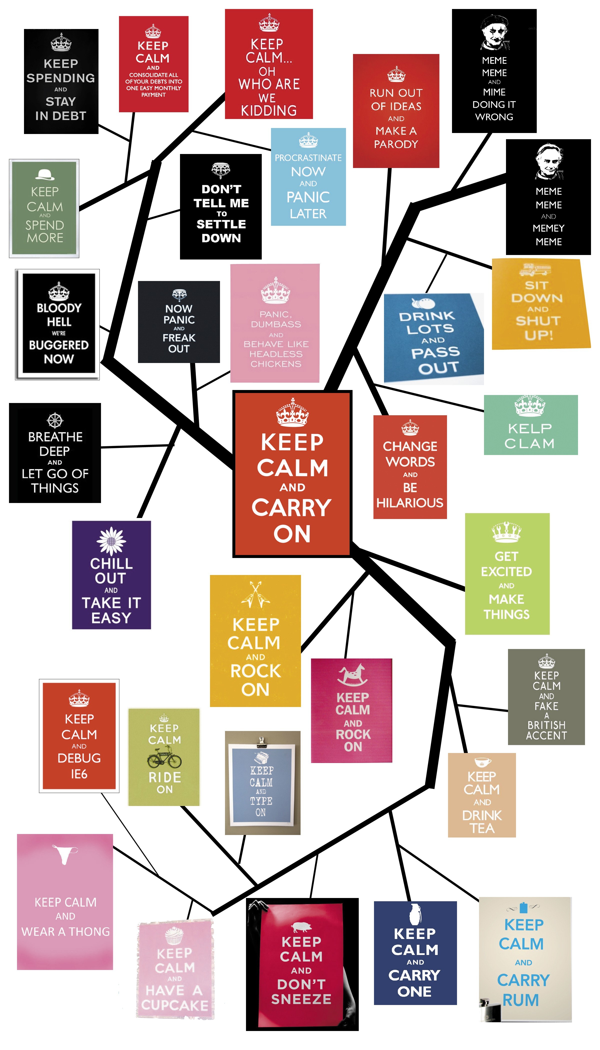 Keep Calm meme tree