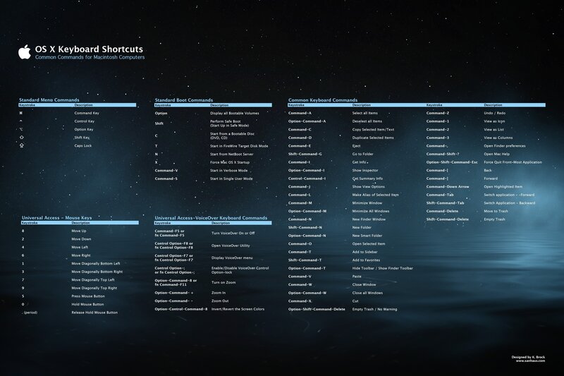 Keyboard Shortcuts Chart — Black