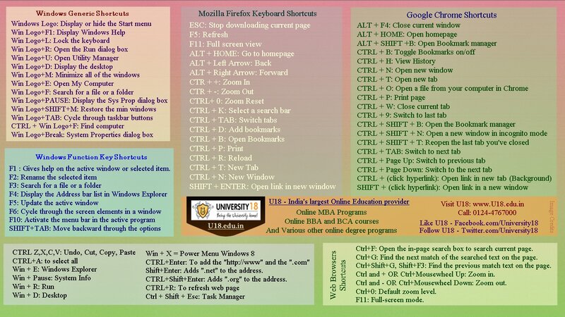 Keyboard Shortcuts Chart