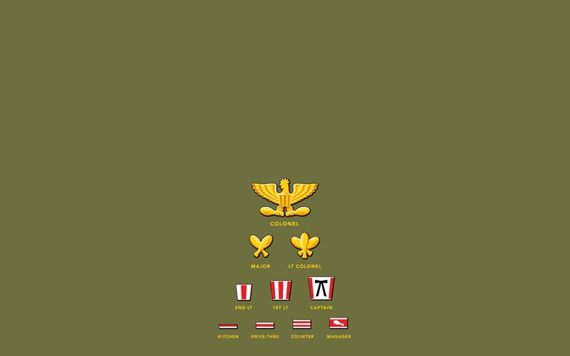 KFC military rank insignia