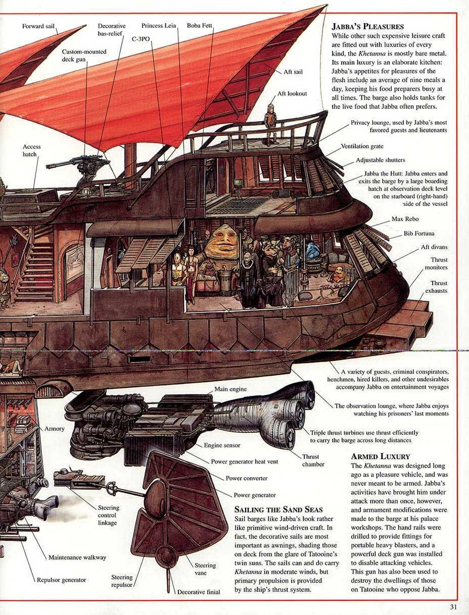Khetanna sail barge diagram