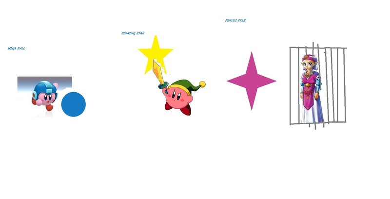 Kirby character transformations