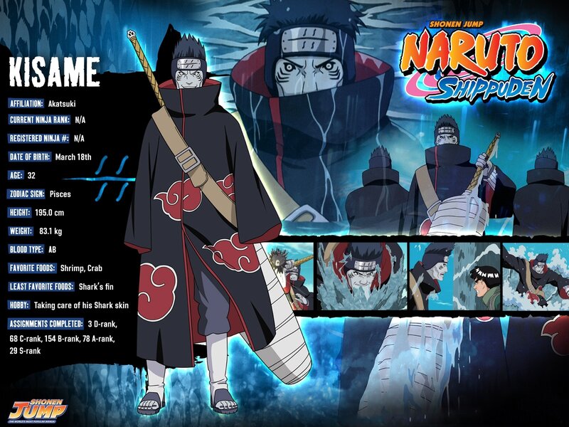 Kisame character profile