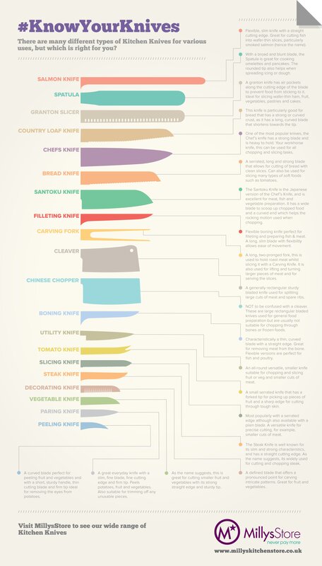 Kitchen Knife Types Guide