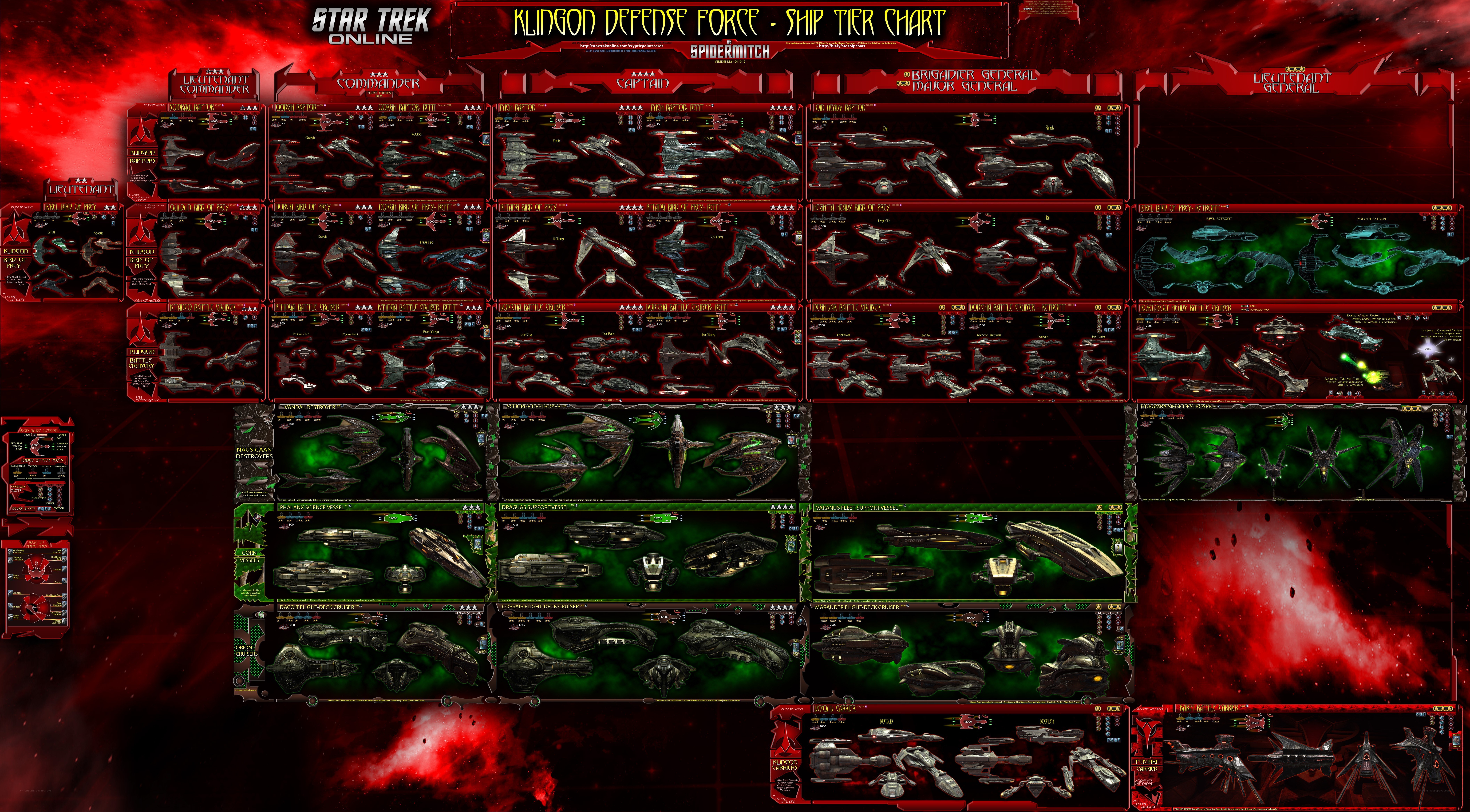 Klingon Defense Force Ship Tier Chart