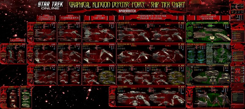Klingon Ship Tier Chart