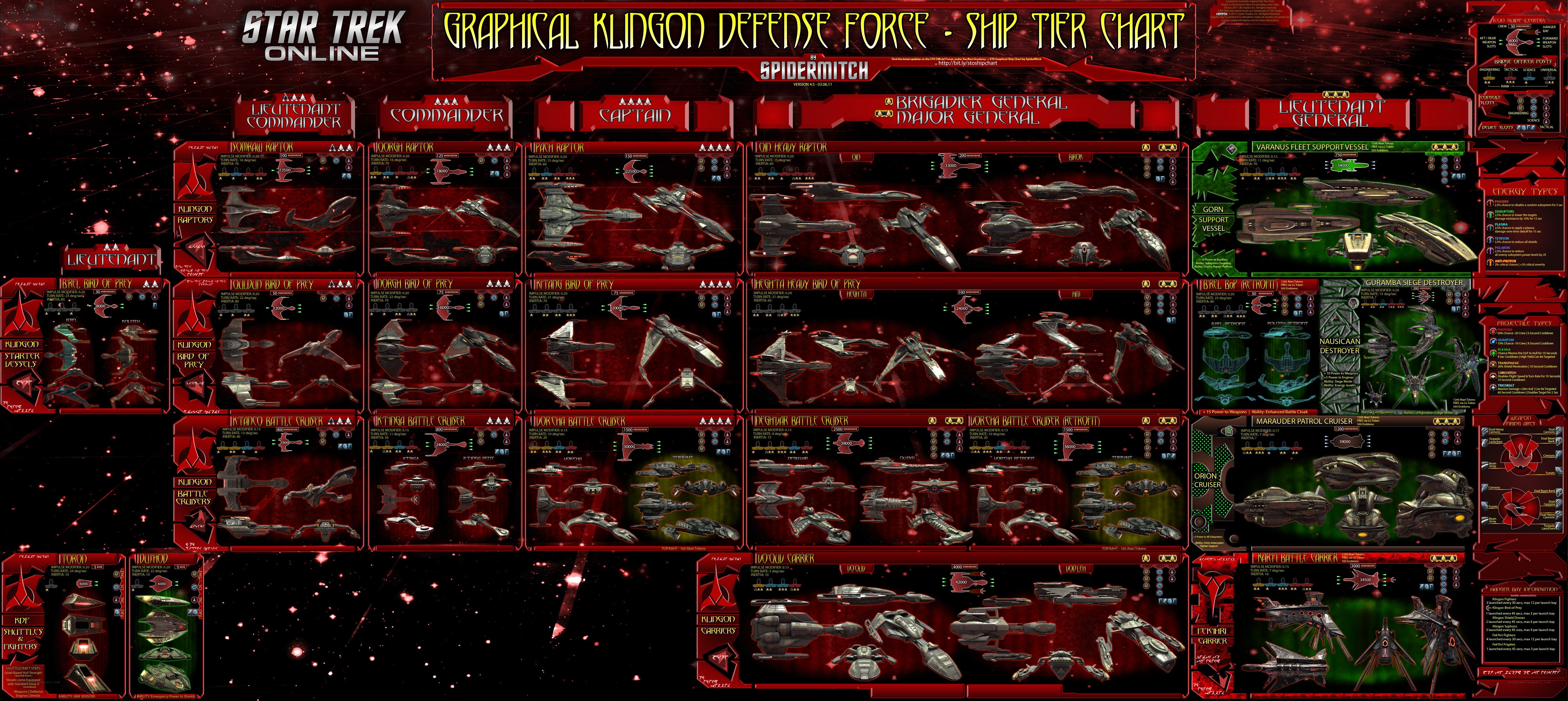 Klingon Ship Tier Chart