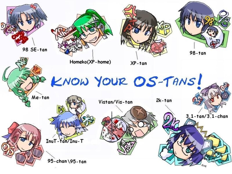 Know Your OS-Tans