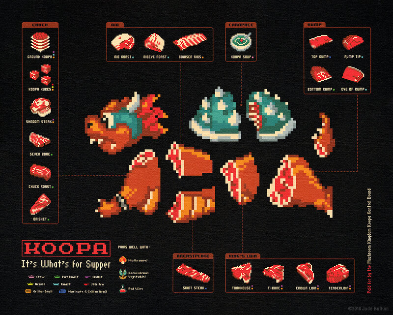 Koopa's Meat Cut Chart