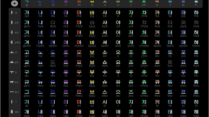 Korean alphabet chart