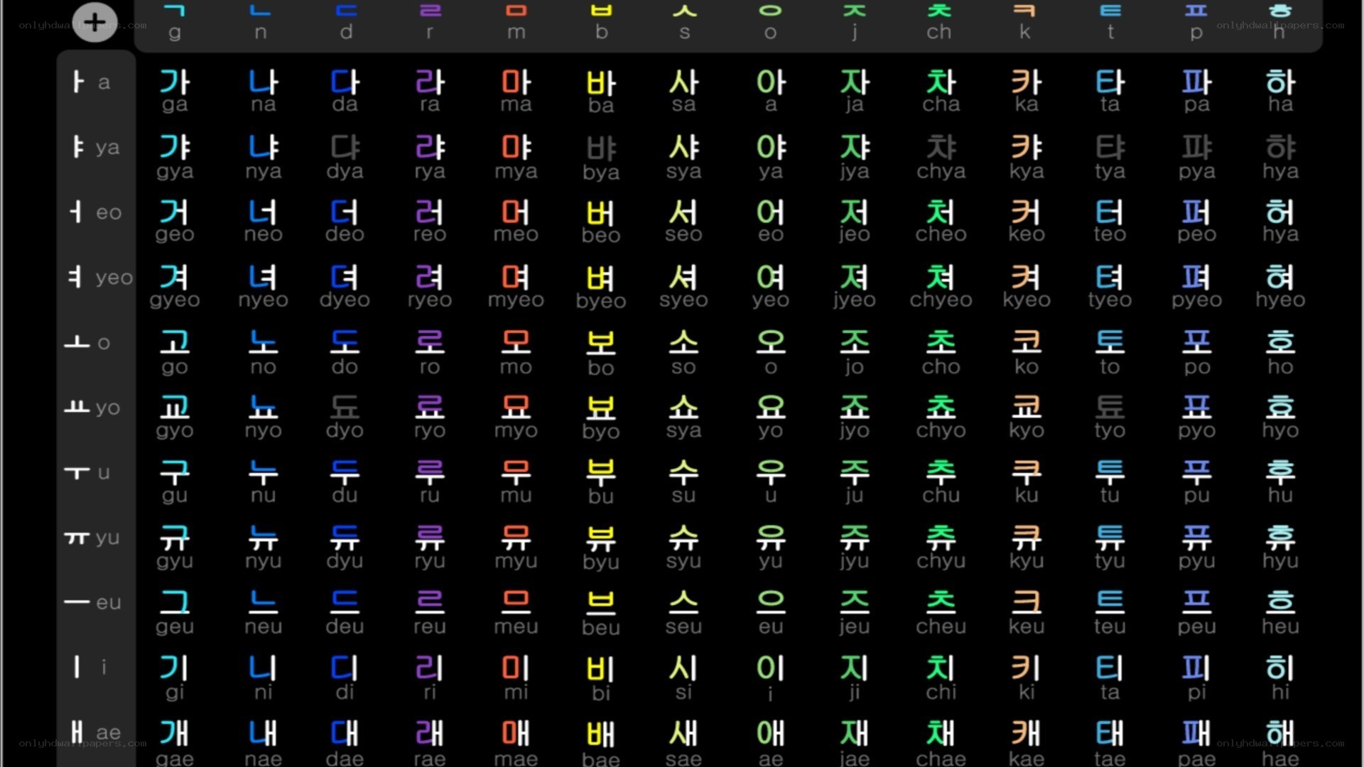 Korean alphabet chart