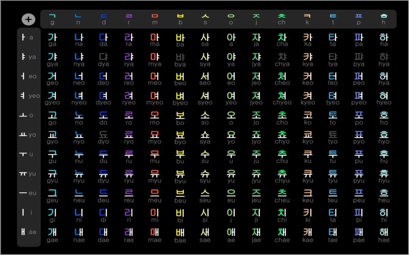 Korean Hangul Alphabet Chart