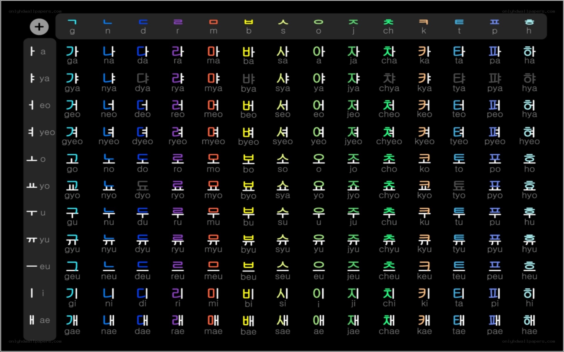 Korean Hangul Alphabet Chart