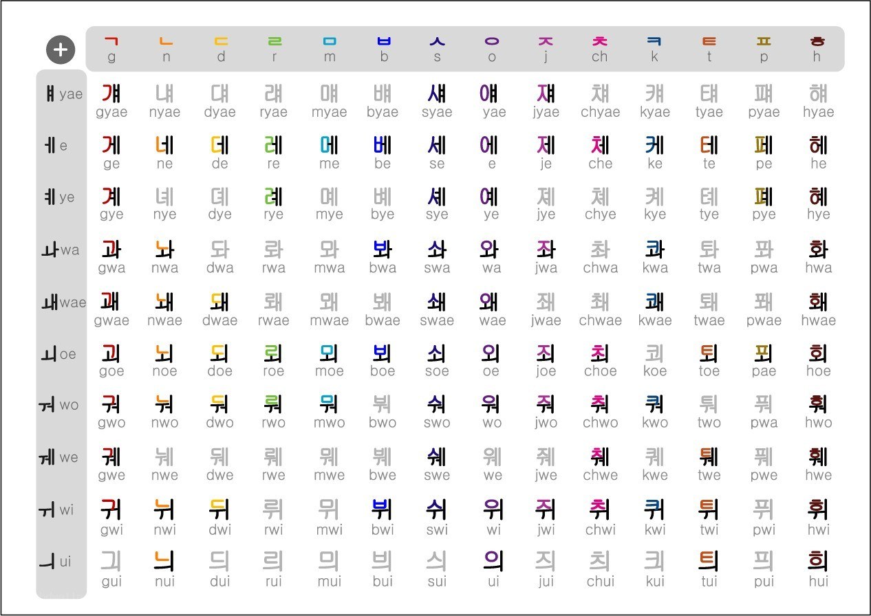 Korean Hangul Chart