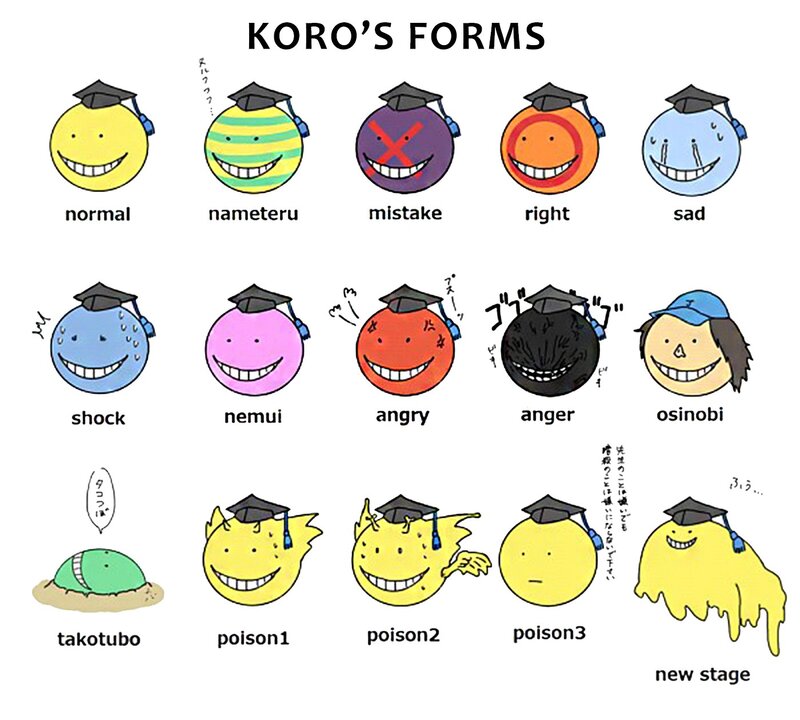Koro's Various Forms