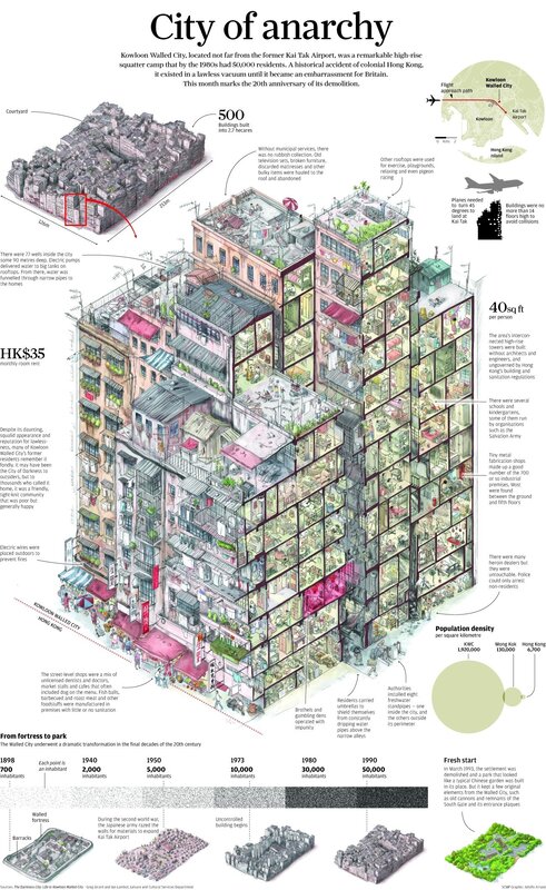 Kowloon Walled City — Gray