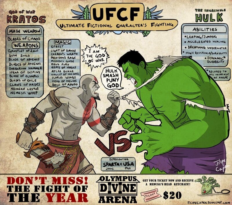Kratos Vs Hulk Fight
