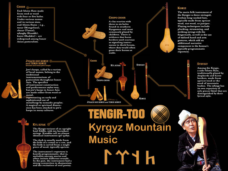 Kyrgyz Musician with Instrument