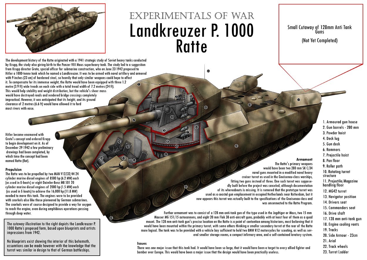 Landkreuzer P.1000 Ratte