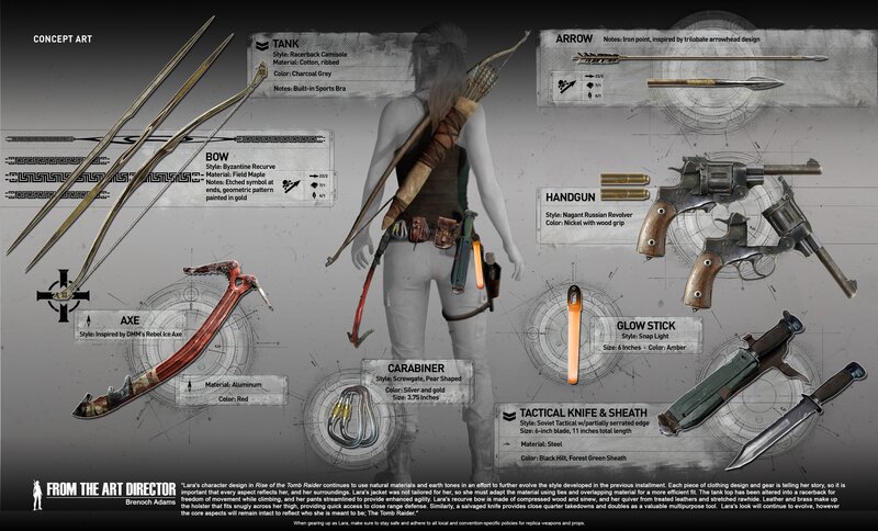 Lara Croft Character Design