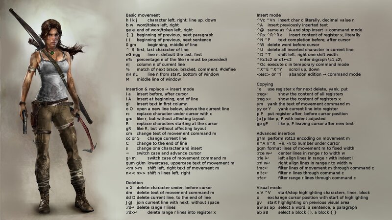 Lara Croft Vim cheat sheet