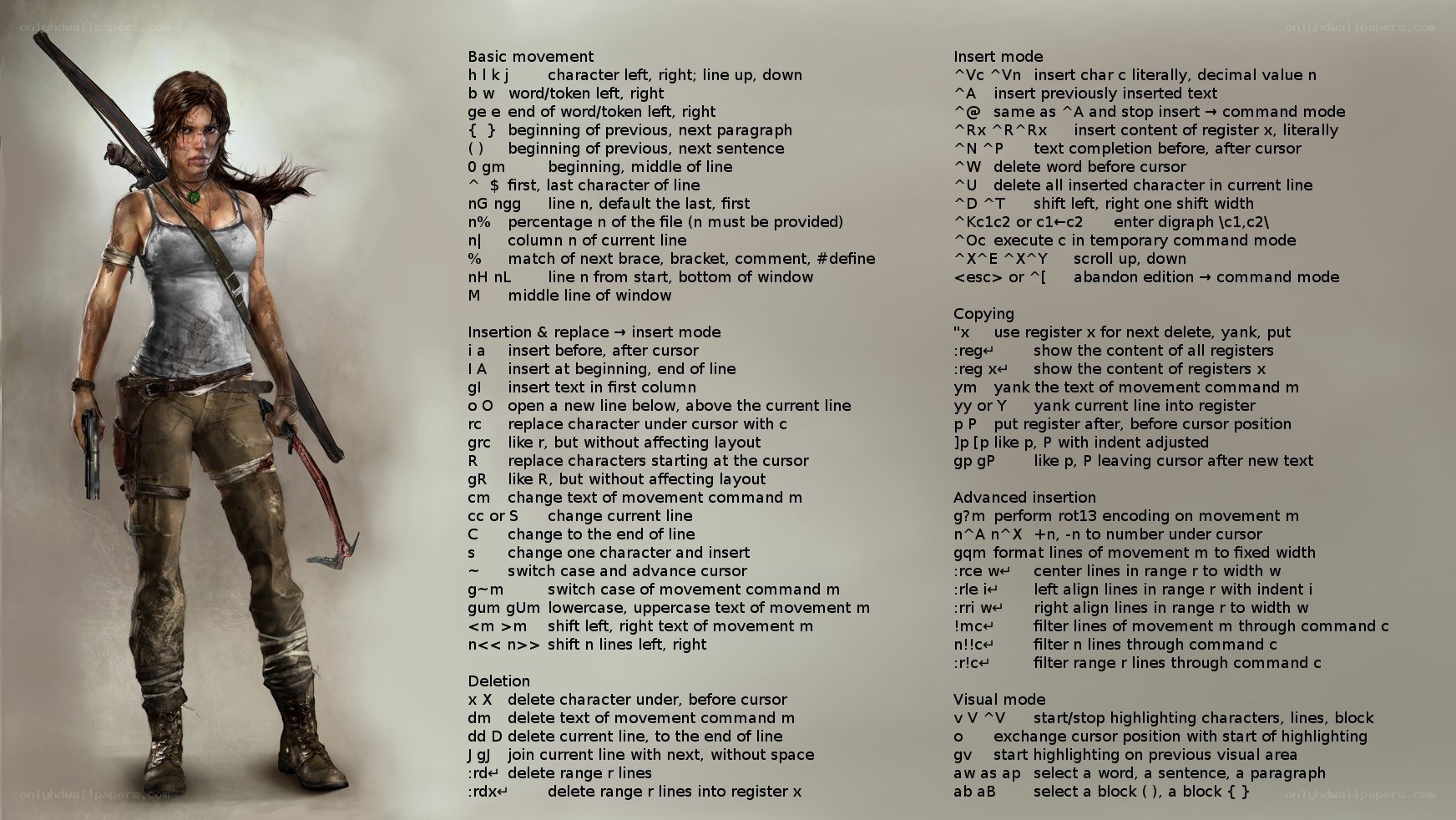 Lara Croft Vim cheat sheet