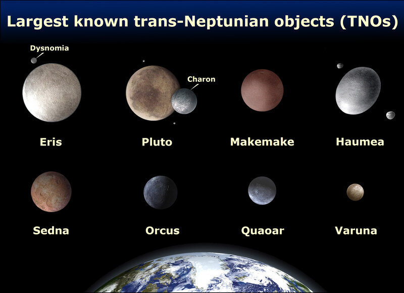 Largest trans-Neptunian objects
