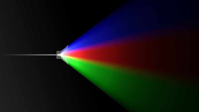 Laser Beam Spectrum