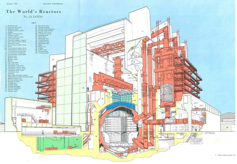 Latina Nuclear Reactor Diagram