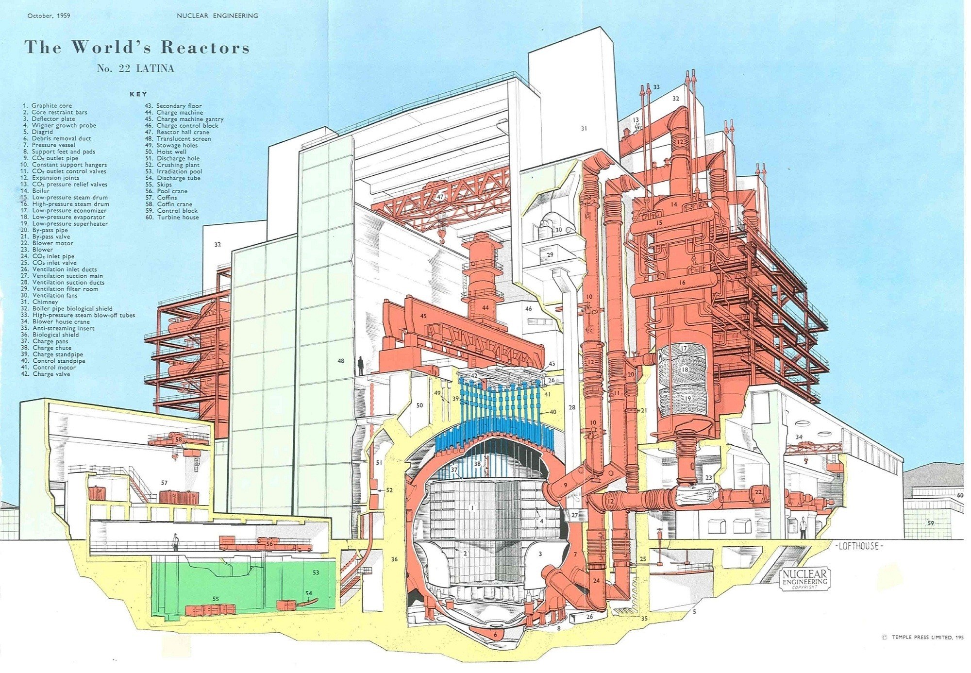 Latina Nuclear Reactor Diagram