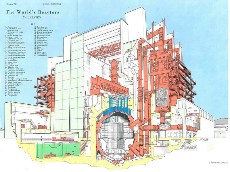 Latina Nuclear Reactor Diagram