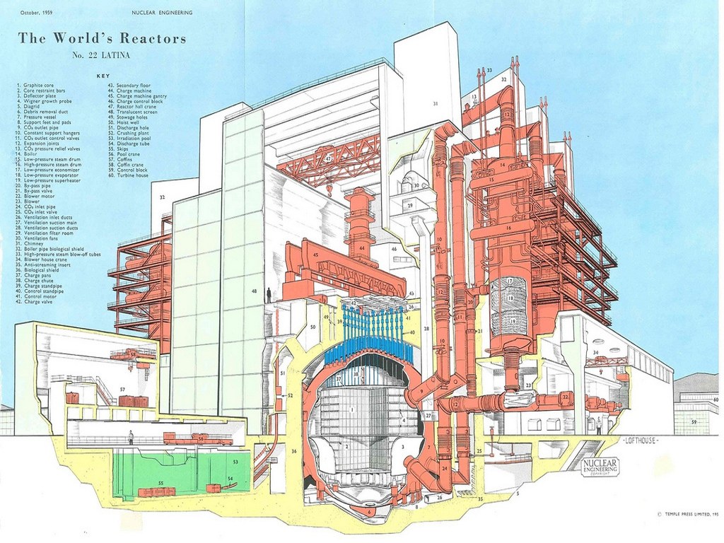 Latina Nuclear Reactor Diagram